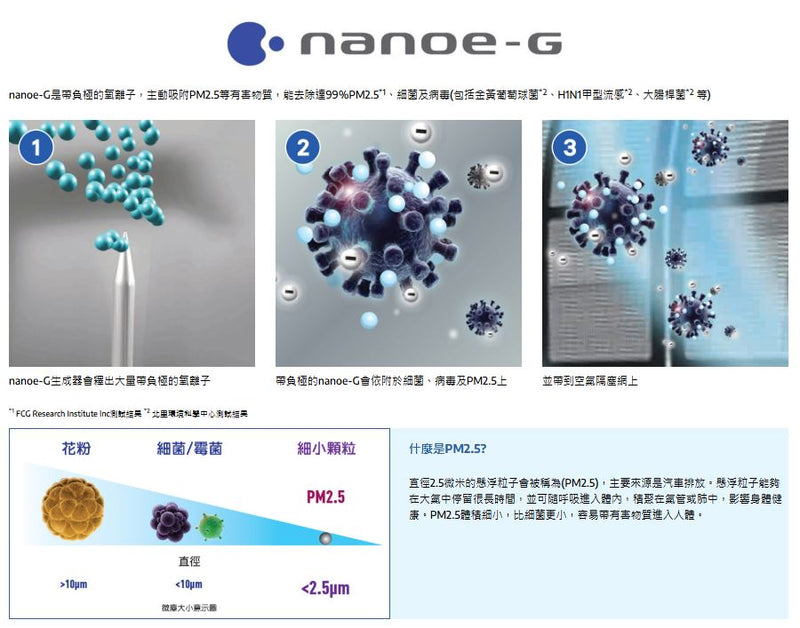 PANASONIC 樂聲 CS-RU9YKA 變頻式 ECO+AI淨冷空調機 (1匹)