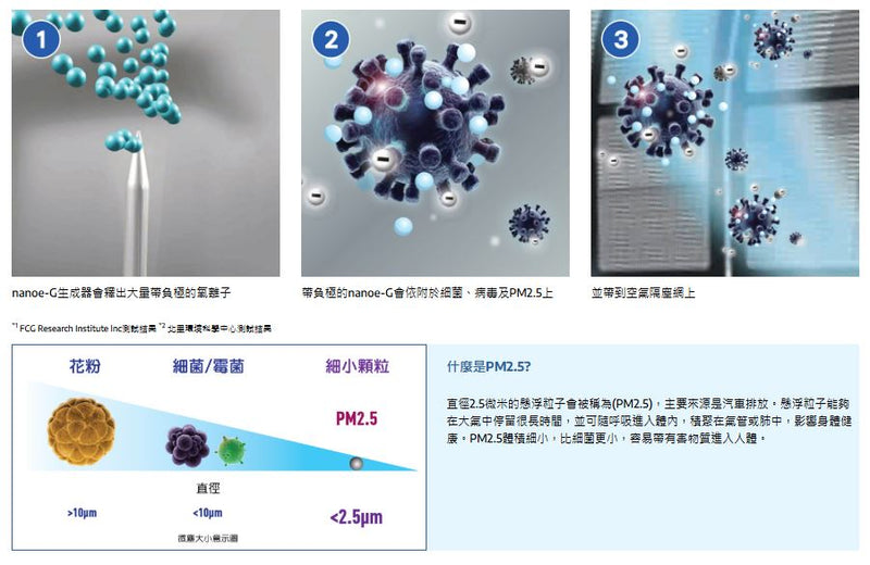 PANASONIC 樂聲 CS-U12YWA 變頻淨冷窗口式分體空調機 (1 1/2 匹)
