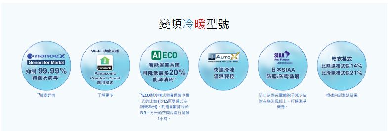 PANASONIC 樂聲 CS-Z18ZKA 旗艦級 - Wi-Fi智能變頻冷暖空調機 (2匹)