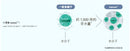 PANASONIC 樂聲 EH-NA9N nanoe®護髮風筒
