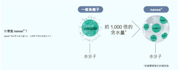 PANASONIC 樂聲 EH-NA9N nanoe®護髮風筒