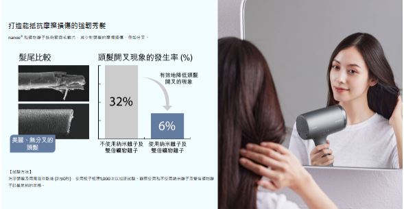 PANASONIC 樂聲 EH-NA9N nanoe®護髮風筒