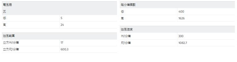 PANASONIC 樂聲 F-19GNH DC摩打風扇 (19厘米/7.5吋)