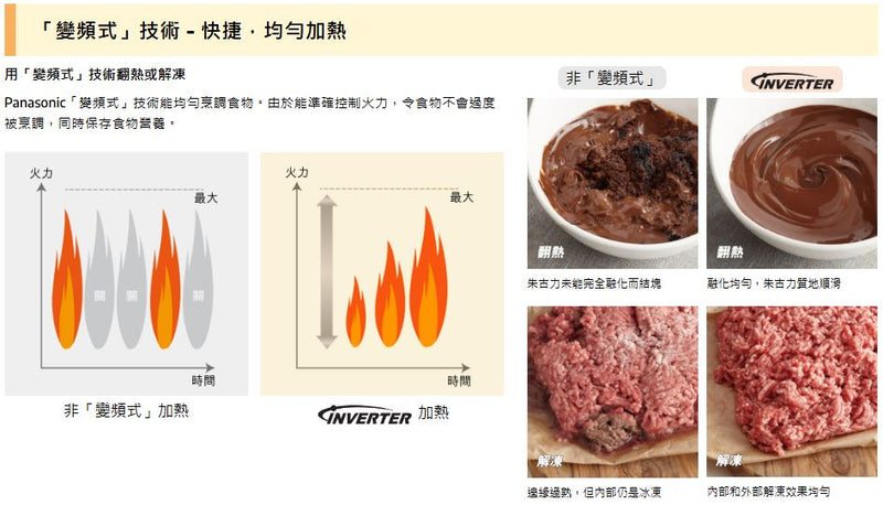 PANASONIC 樂聲 NN-GD35QB 「變頻式」燒烤微波爐（29公升）