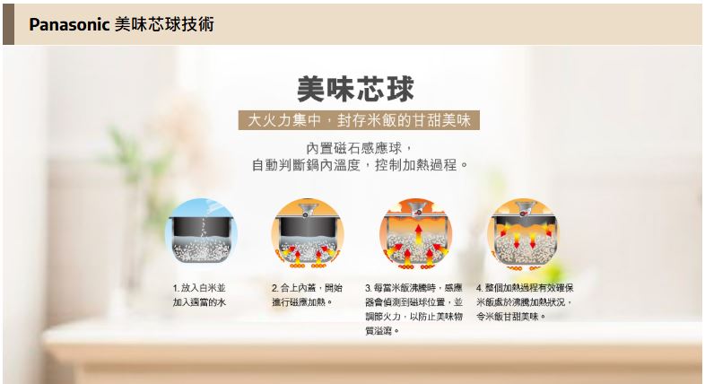 Panasonic 樂聲 SR-N072D IH磁應西施電飯煲（0.7公升）