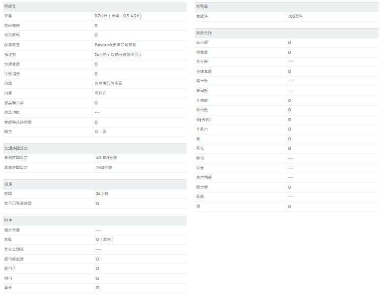 Panasonic 樂聲 SR-N072D IH磁應西施電飯煲（0.7公升）
